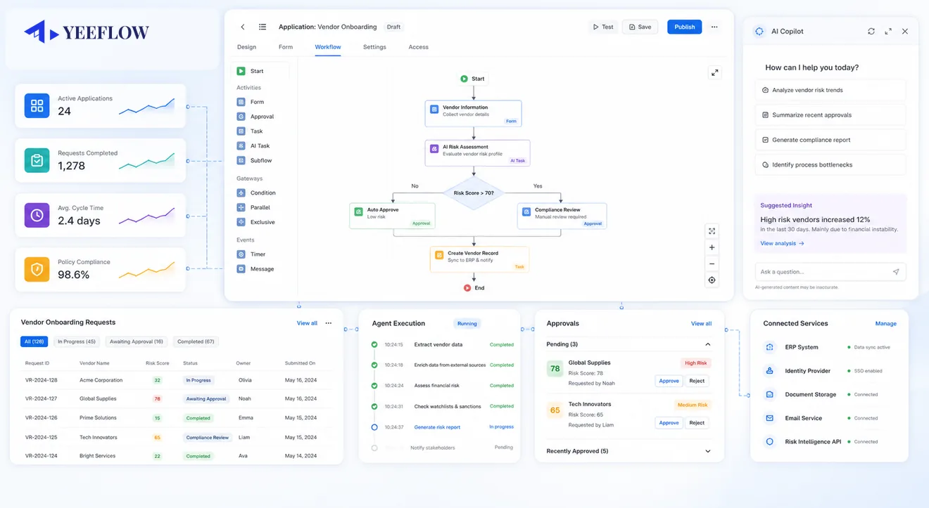 Yeeflow governed AI application and execution platform interface