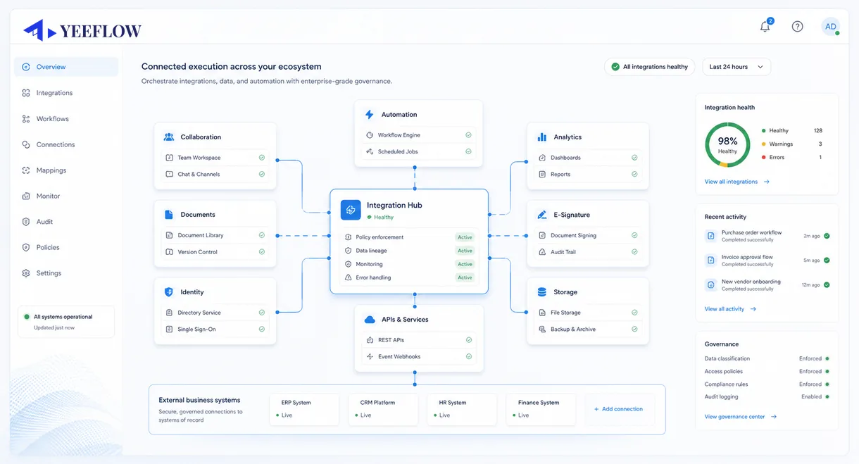 Yeeflow connected execution across Microsoft ecosystem and external services